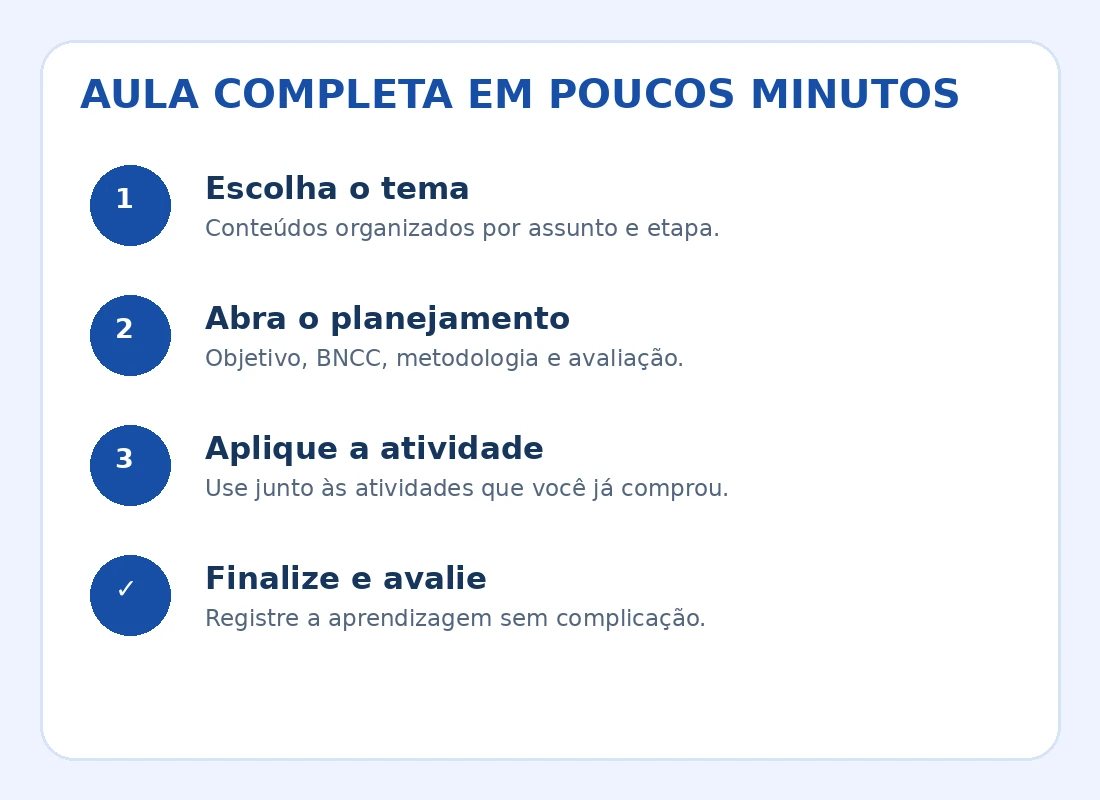 Como usar os Planejamentos de Aula de História